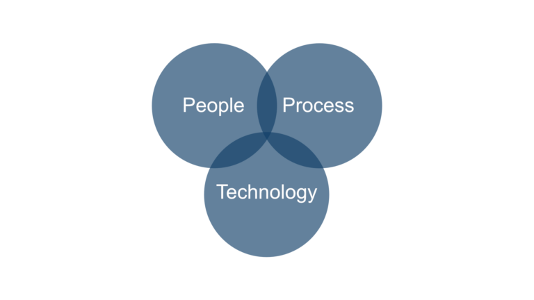 Piliers de la cyber sécurité : People - Process - Technology